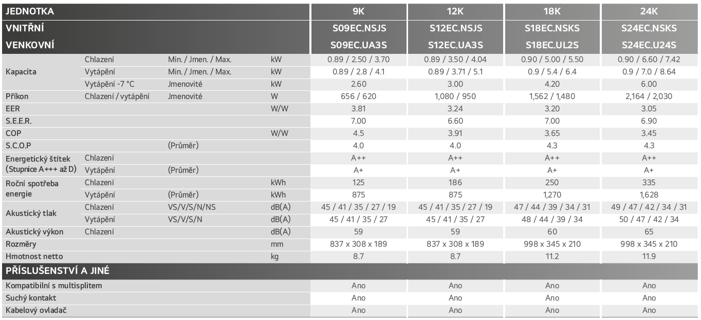 LG Dualcool Standard specifikace
